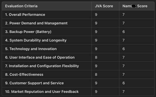 Electric Fence VS JVA vs Namtxx Scoring Table